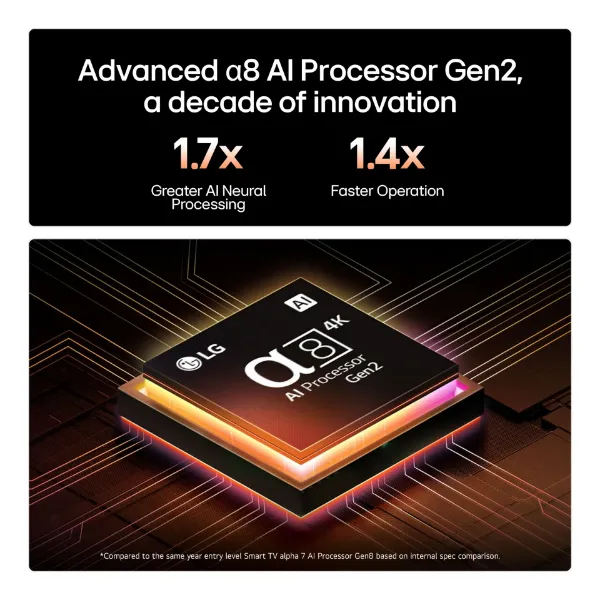 LG OLED AI B5 65" 4K Smart TV_processor