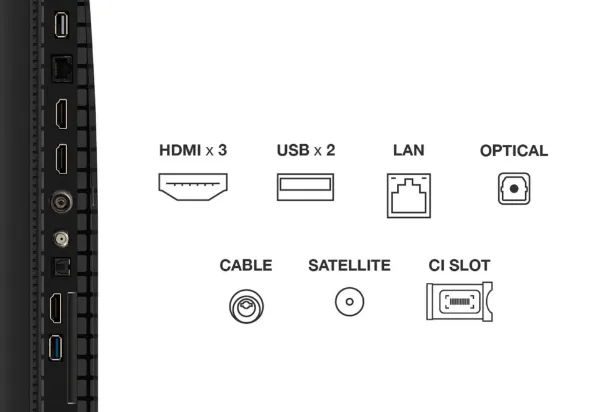 TCL 55P7K-UK 55" 4K QLED Direct LED HDR Google TV_ports