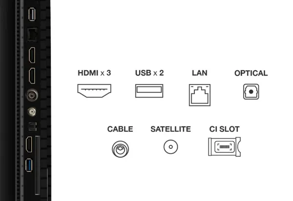 TCL 65P7K-UK 65" 4K QLED Direct LED HDR Google TV_ports