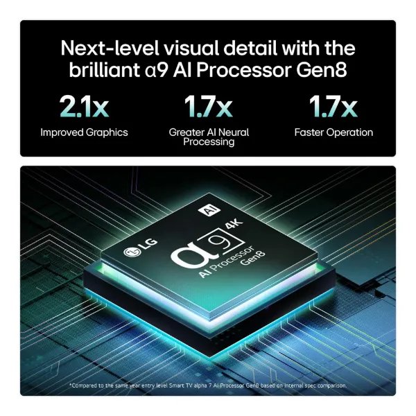 LG OLED42C55LA.AEK 42" 4K Ultra HD OLED evo AI C5 Smart TV_processor