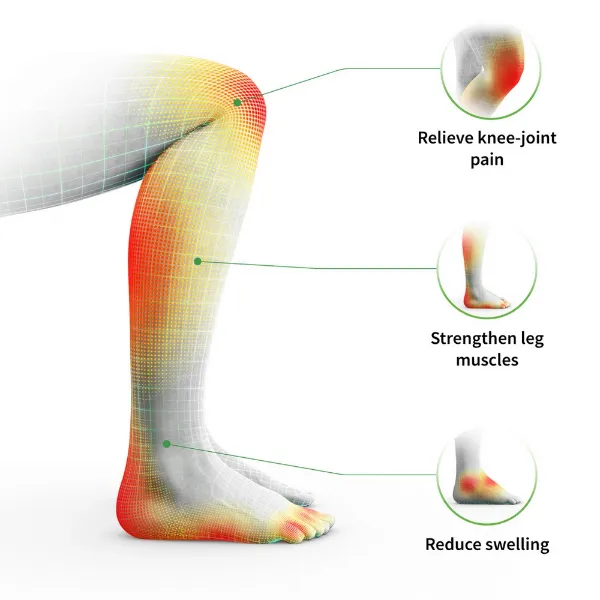 Revitive 5606-5574AQ-UK Medic Knee Circulation Booster_benefits