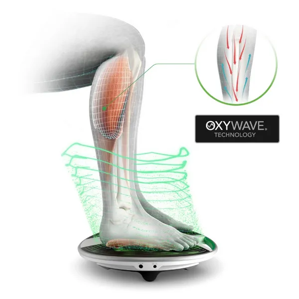 Revitive 5606-5574AQ-UK Medic Knee Circulation Booster_benefits