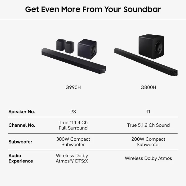 Samsung HW-Q800H/XU 5.1.2ch Q-Series Soundbar with Subwoofer - Black_description 2