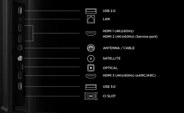 TCL 65P7L-UK 65" 4K HDR QLED Direct LED Google TV_ports