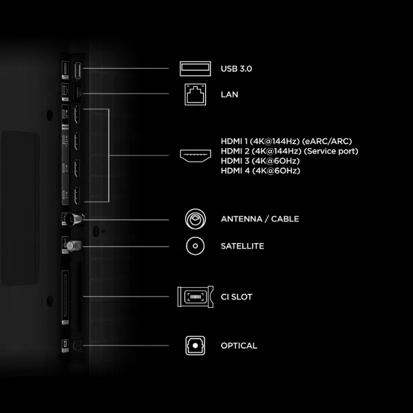 TCL 75RM7L-UK 75" 4K Ultra HD RGB MINI LED Google TV_ports