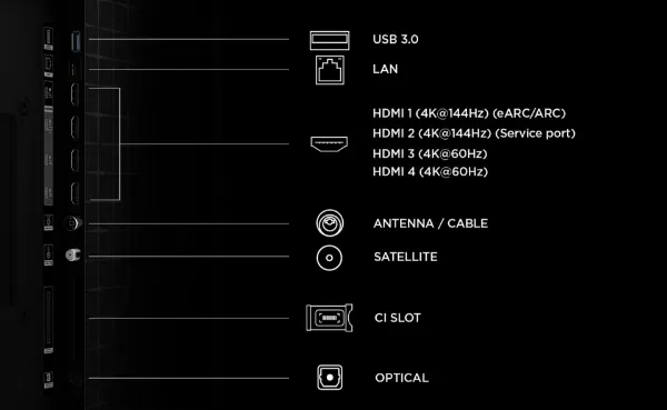 TCL 98A400U-UK 98" QD-MINI LED TV_ports