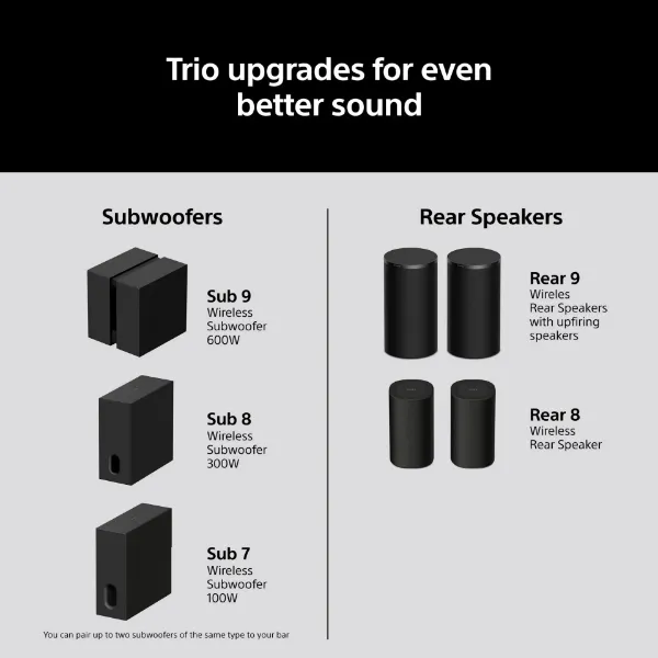 Sony BRAVIA 5.1ch - 7.1chBRAVIA Theatre Trio + SR Surround Sound by Dolby Atmos - Black_features